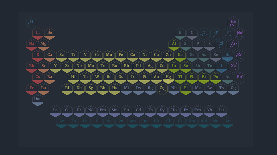 Animated Periodic Table