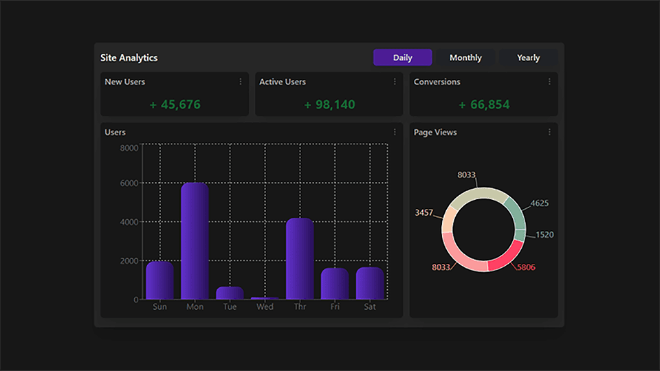 Remix Data Visualizations