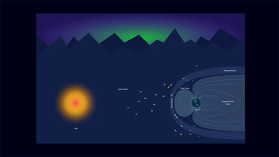 Van Allen Belts & Auroras