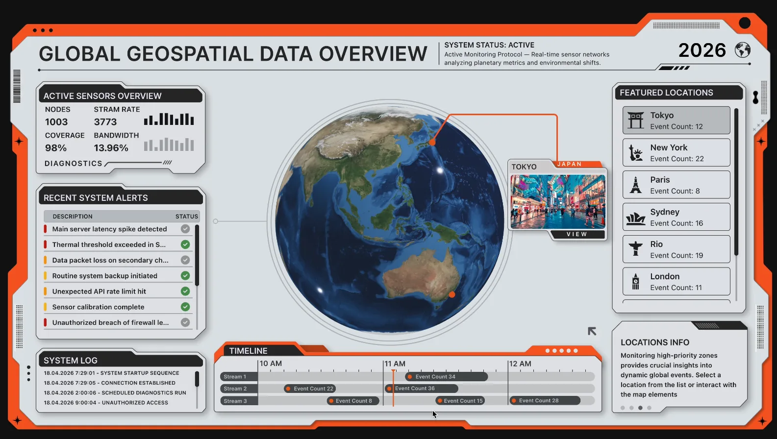 Globe UI