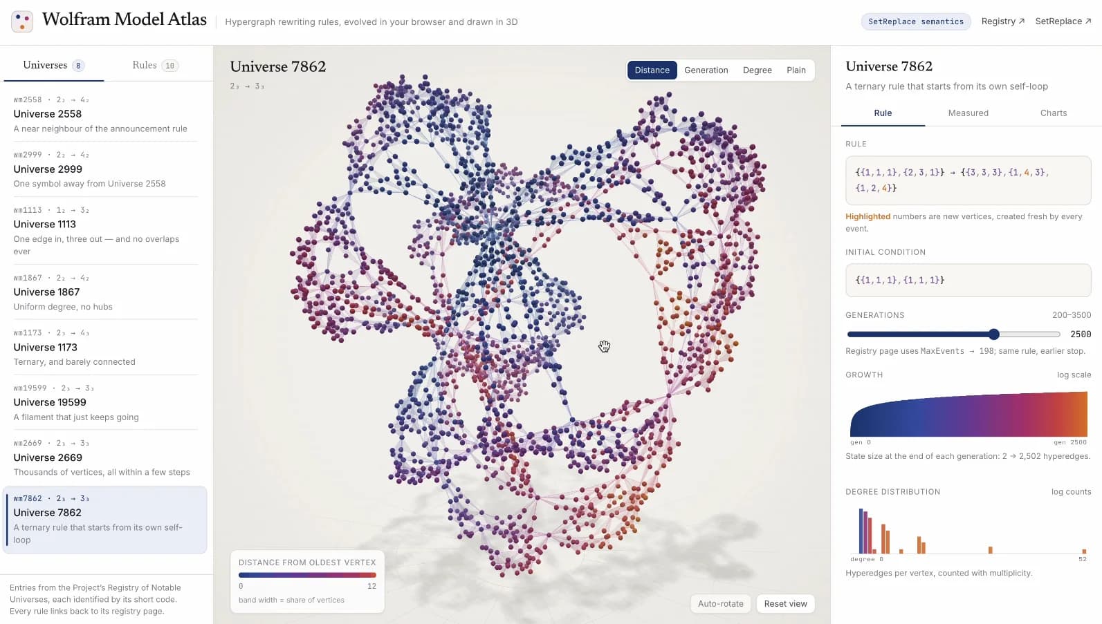 Wolfram Atlas