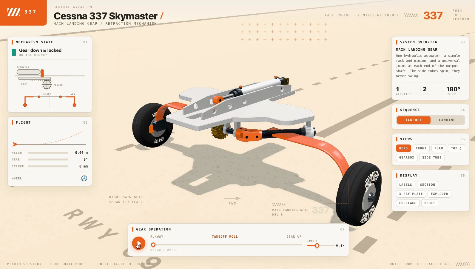 Skymaster Landing Gear