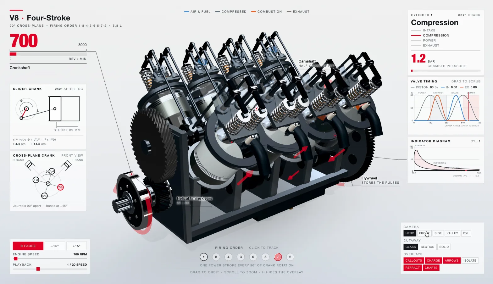 V8 Engine