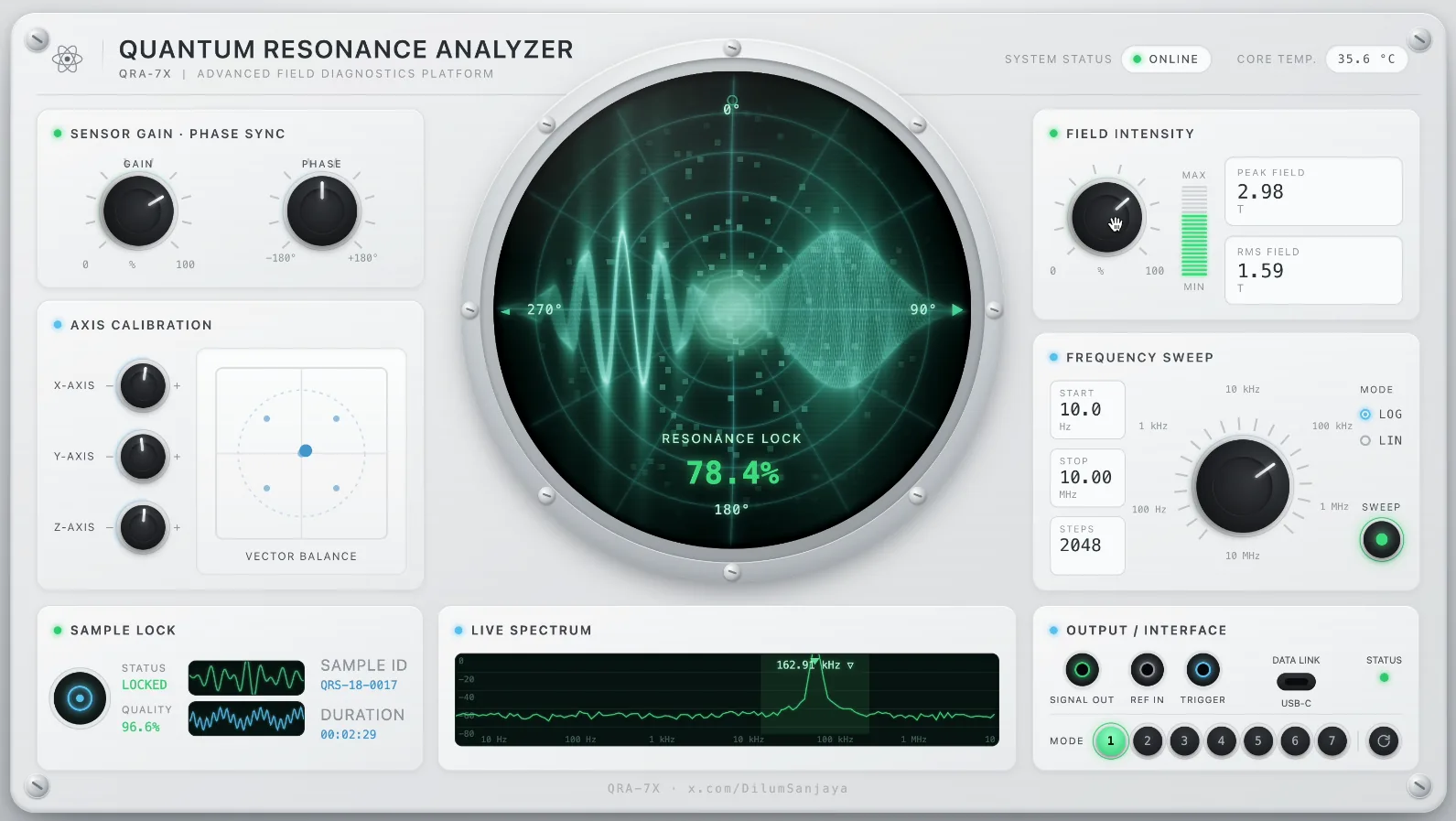 Quantum Analyzer