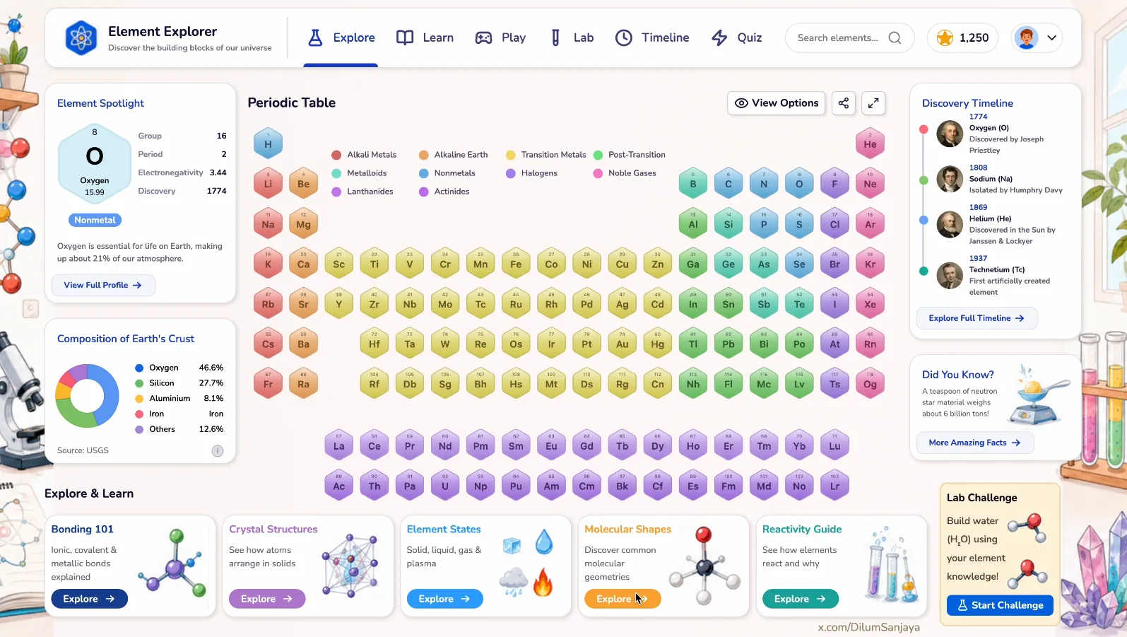Interactive Periodic Table